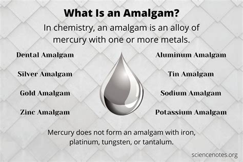 amalgam synonym|what does amalgam mean.
